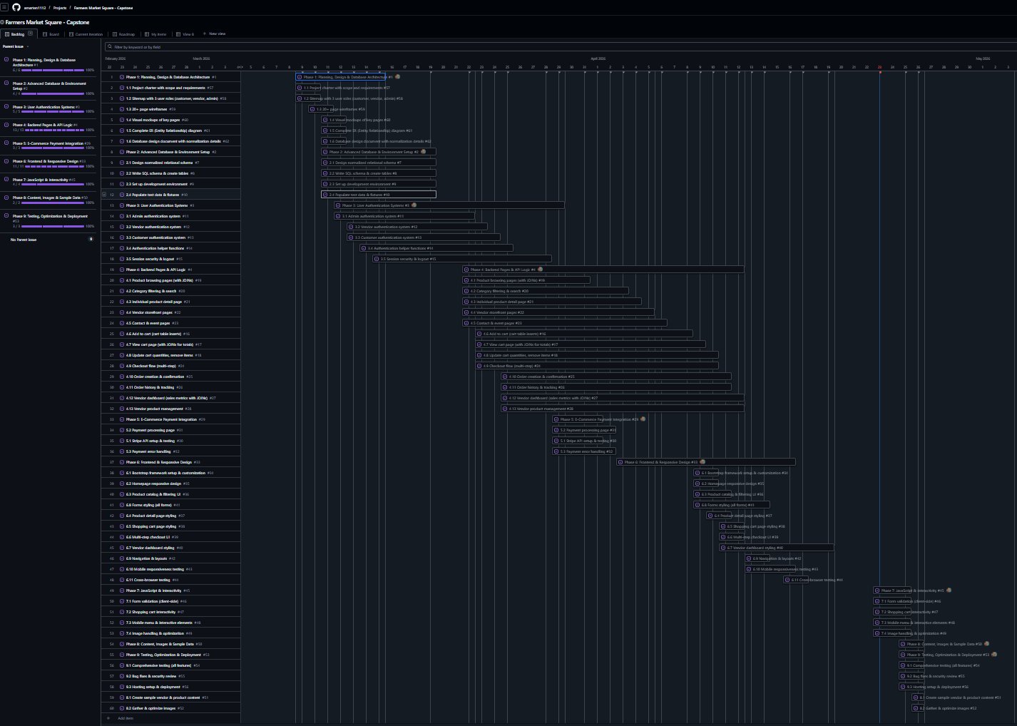 GitHub Projects board — timeline view showing all 9 phases
