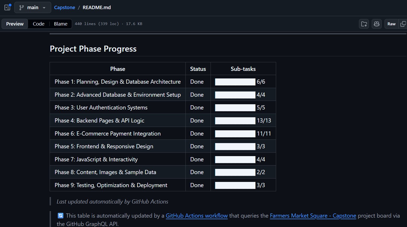 GitHub README showing auto-updated phase progress table